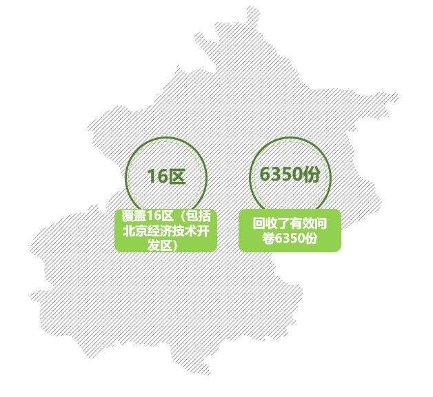 “十三五”期间北京市公众环境意识进一步提升！更多公众选择绿色低碳生活方式