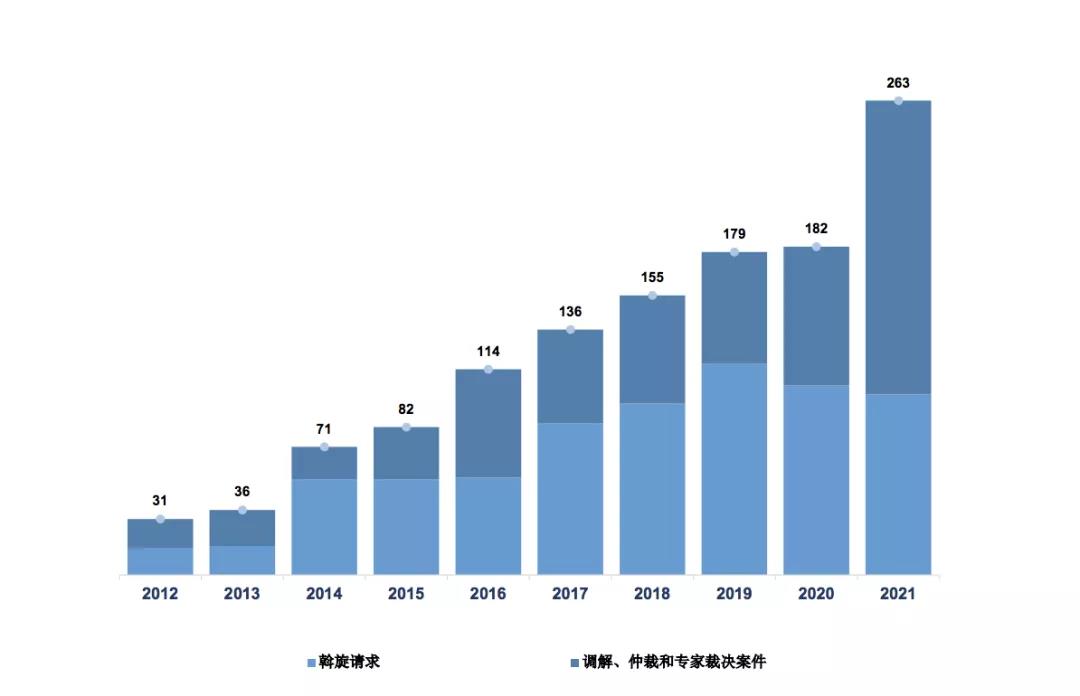 国际专利申请量 中国连续三年居榜首